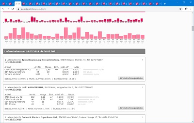 Report Umsatzentwicklung